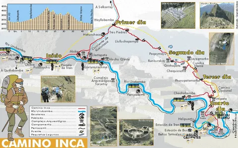 camino inca 4 dias mapa